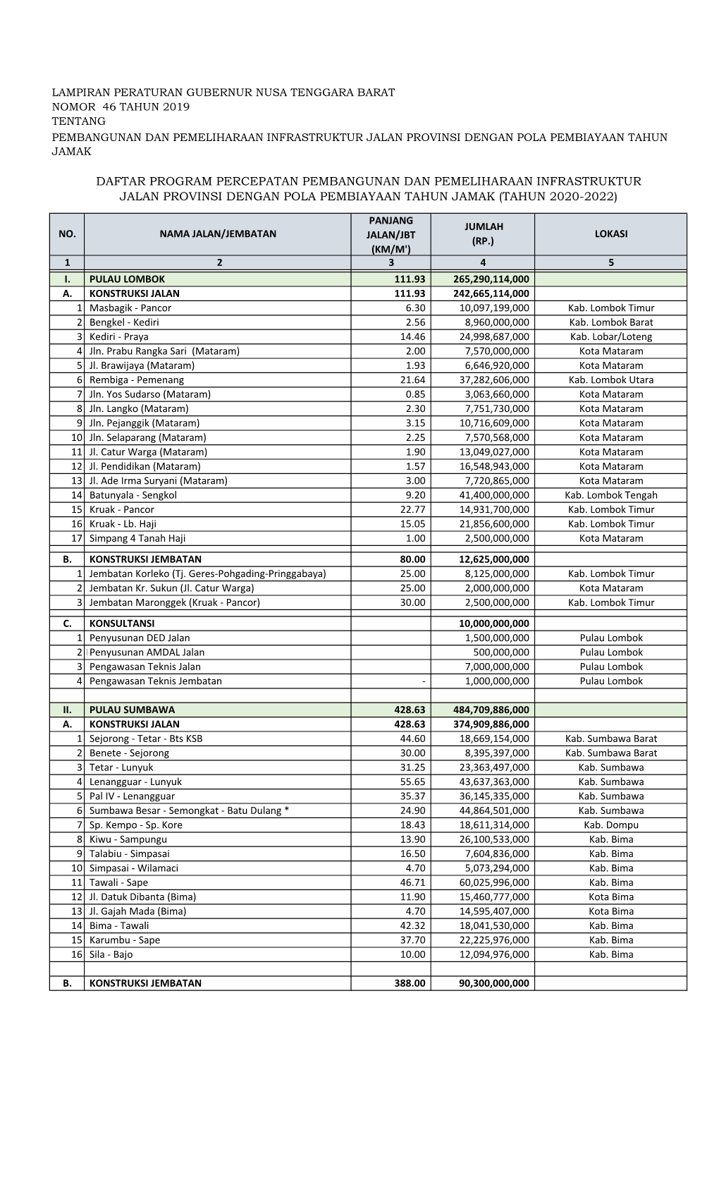 Lampiran Pergub 46 Th 2019.Pdf