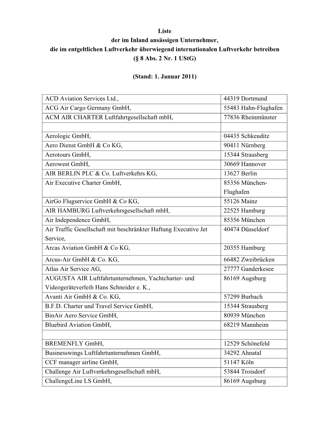 Liste Der Im Inland Ansässigen Unternehmer, Die Im Entgeltlichen Luftverkehr Überwiegend Internationalen Luftverkehr Betreiben (§ 8 Abs