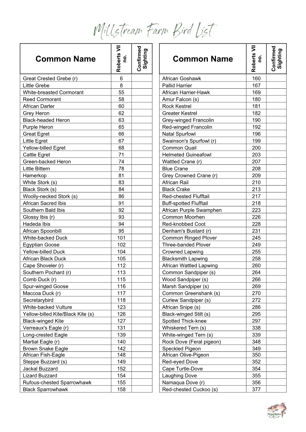 Millstream Farm Bird List