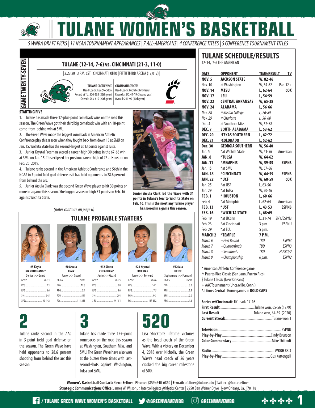 Tulane Women's Basketball Page 1/1 Combined Team Statistics As of Feb 20, 2020 All Games
