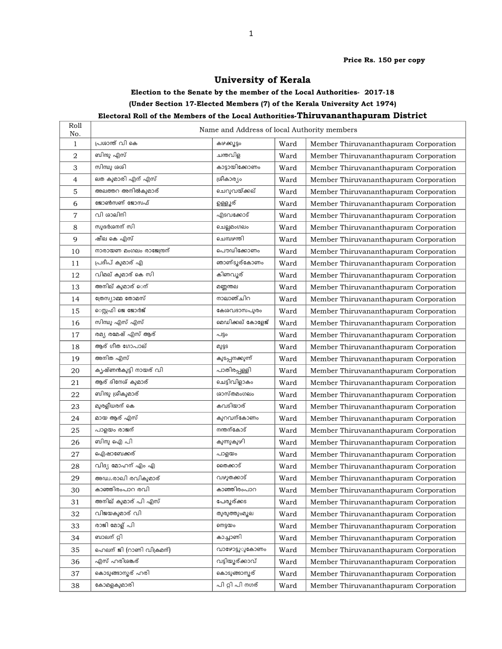 Thiruvananthapuram District Roll Name and Address of Local Authority Members No