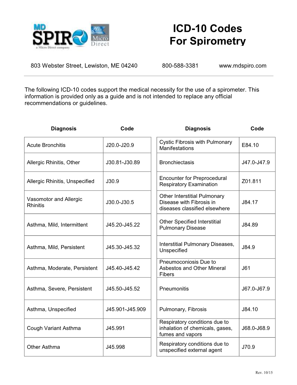 ICD-10 Codes for Spirometry