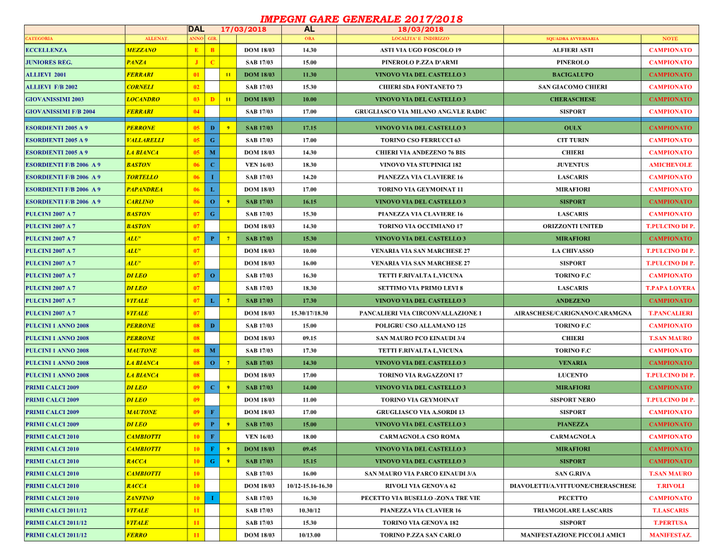 Impegni Gare Generale 2017/2018 Dal 17/03/2018 Al 18/03/2018 Categoria Allenat