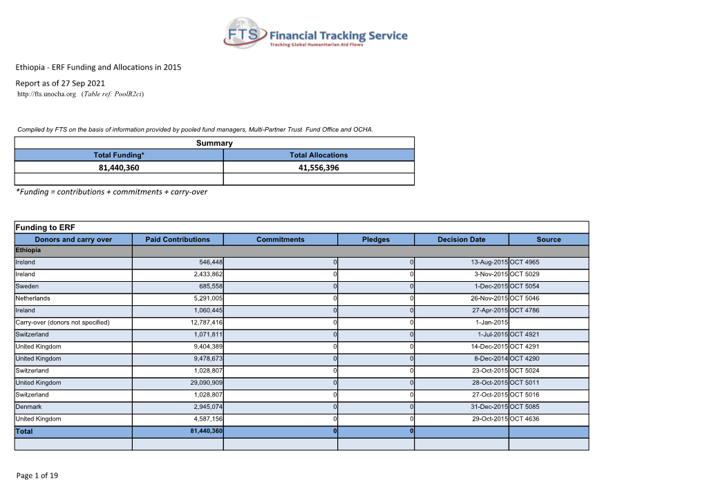 Ethiopia - ERF Funding and Allocations in 2015 Report As of 27 Sep 2021 (Table Ref: Poolr2ci)