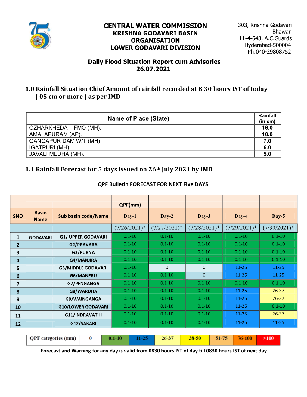 CENTRAL WATER COMMISSION 1.0 Rainfall Situation Chief Amount Of