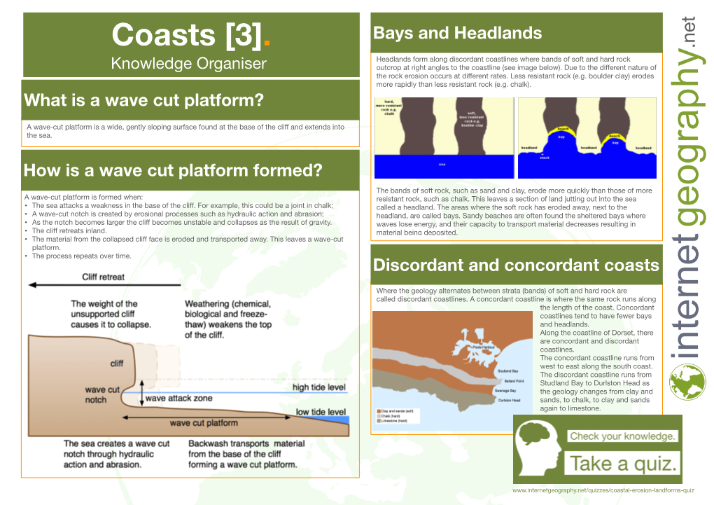 Landforms of Coastal Erosion