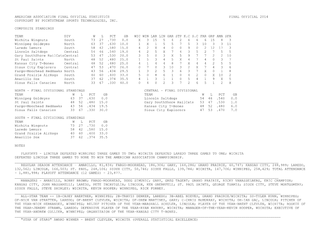 American Association Final Official Statistics Final Official 2014 Copyright by Pointstreak Sports Technologies, Inc