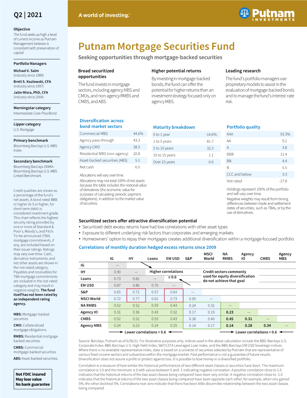 Mortgage Securities Fund YA Share Fact Sheet