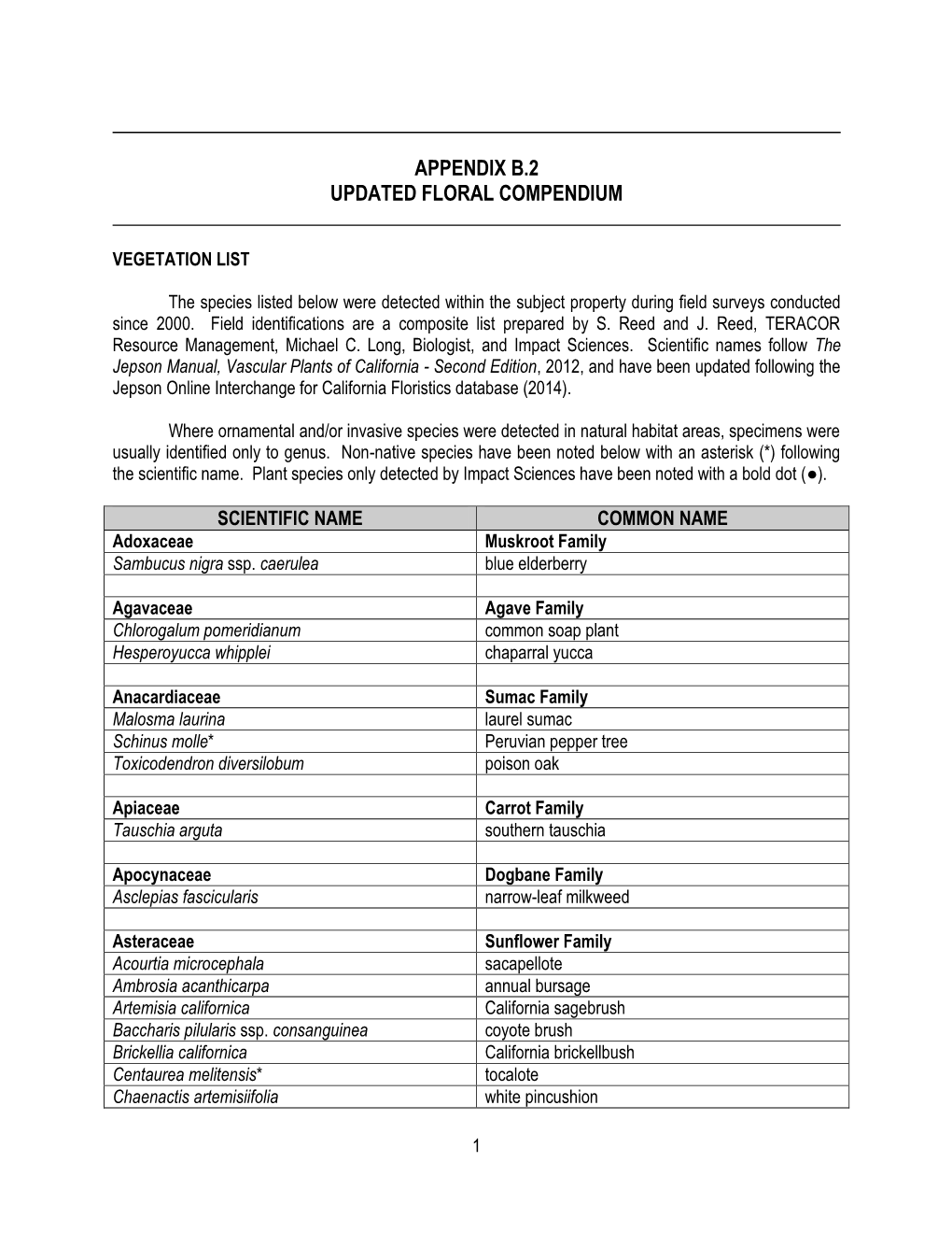 Appendix B.2 Updated Floral Compendium