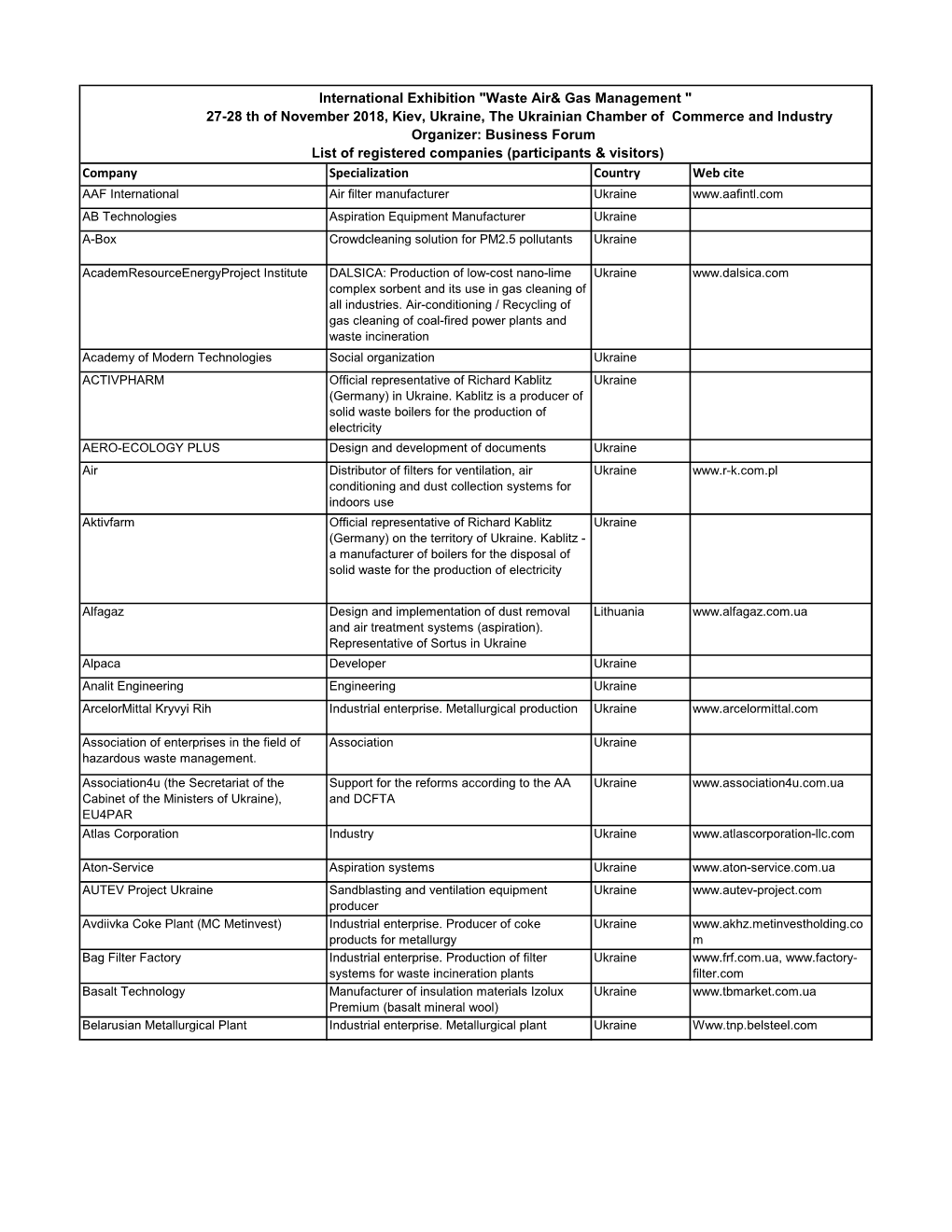 List of Registered Companies