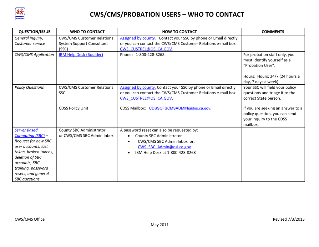 Cws/Cms Customer Relations System Support Consultant (Ssc)