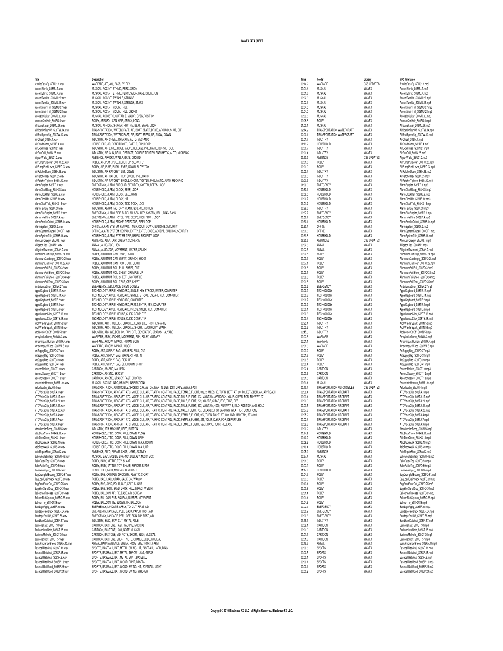 WAVFX DATA SHEET Title Description Time Folder Library MP3 Filename A10jetpassby SEU01.1.Wav WARFARE, JET, A10, PASS, BY, FLY 0