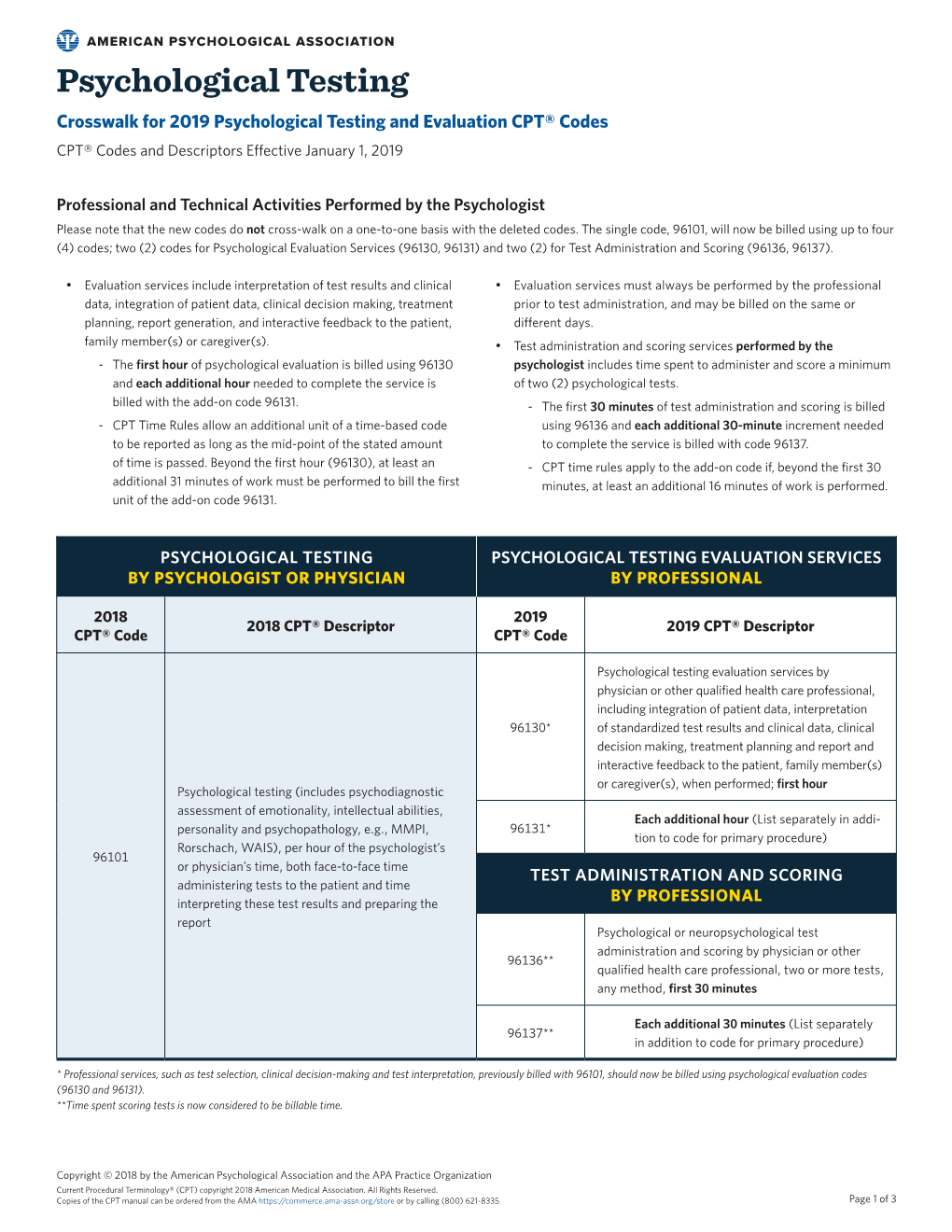 Psychological Testing Crosswalk for 2019 Psychological Testing and Evaluation CPT® Codes CPT® Codes and Descriptors Effective January 1, 2019