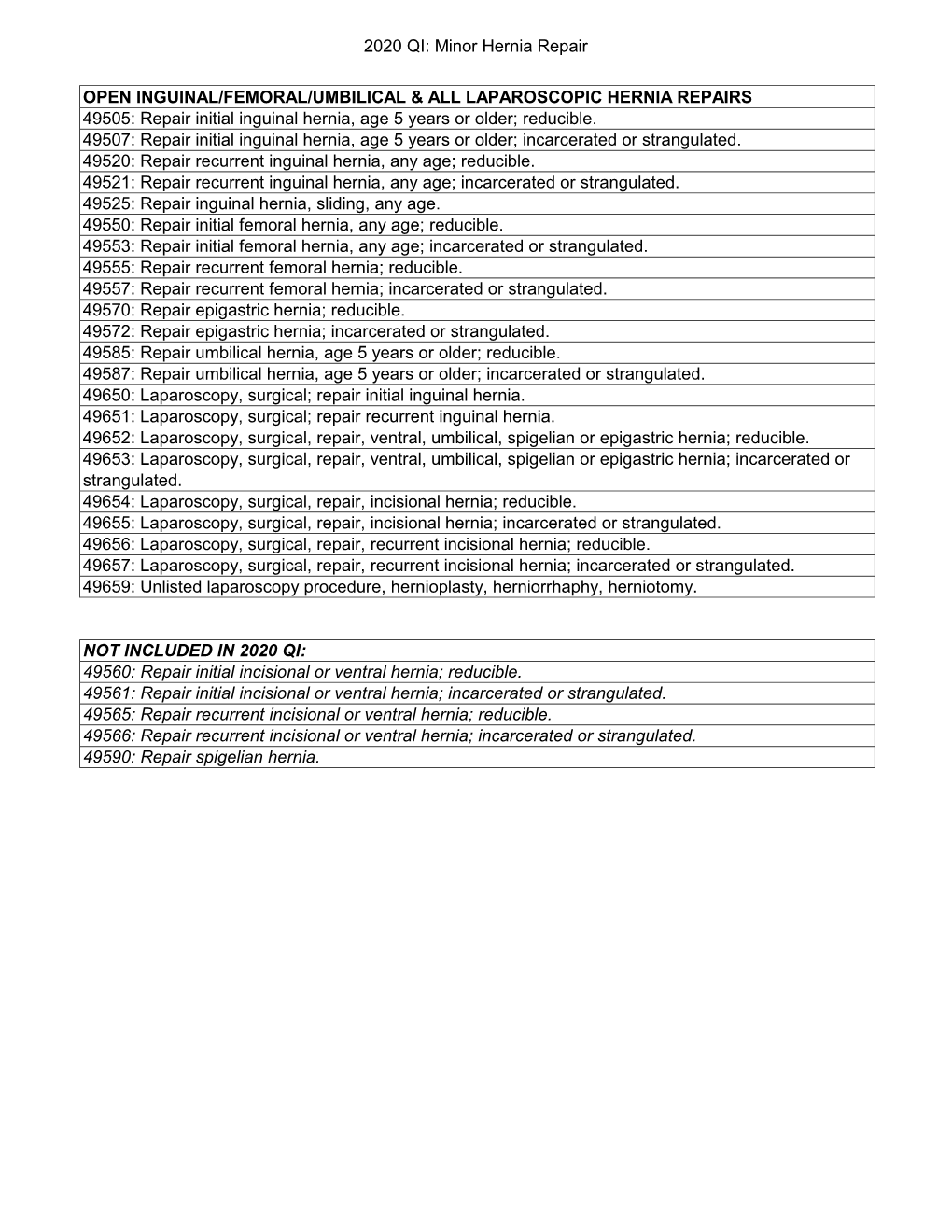 2020 QI CPT Code List