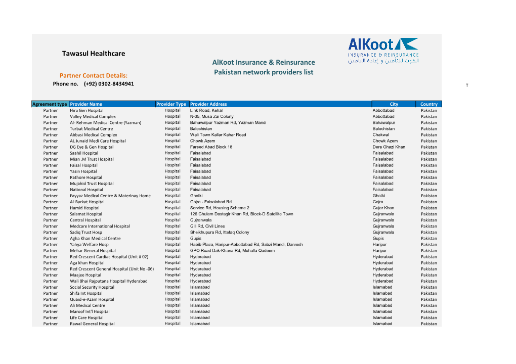 Tawasul Healthcare Alkoot Insurance & Reinsurance Pakistan Network