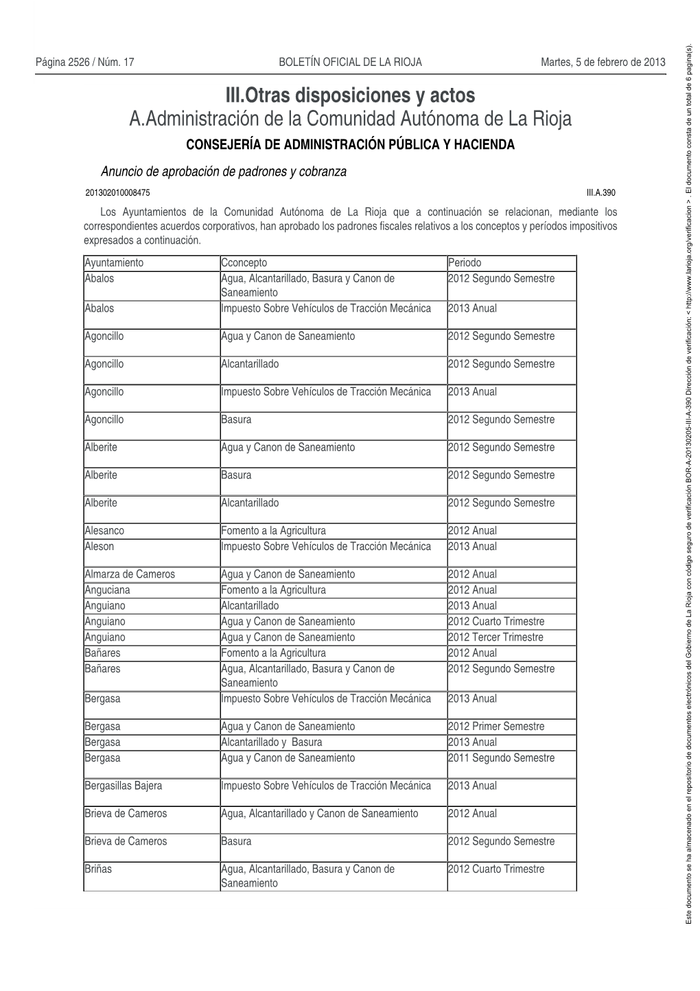 III.Otras Disposiciones Y Actos A.Administración De La