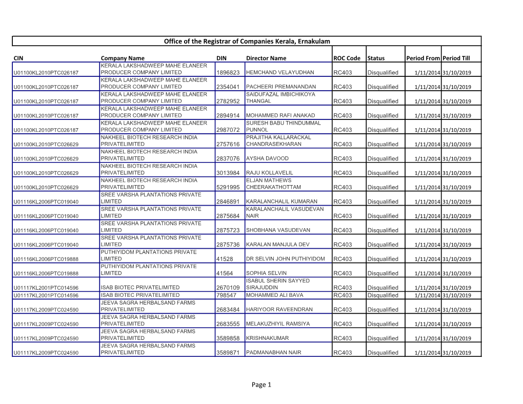 Office of the Registrar of Companies Kerala, Ernakulam Page 1