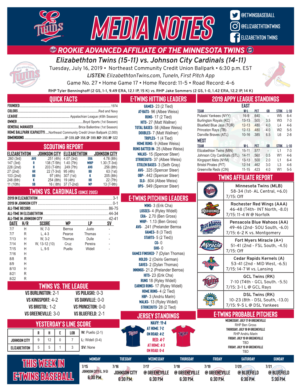 Elizabethton Twins Vs. Johnson City Cardinals