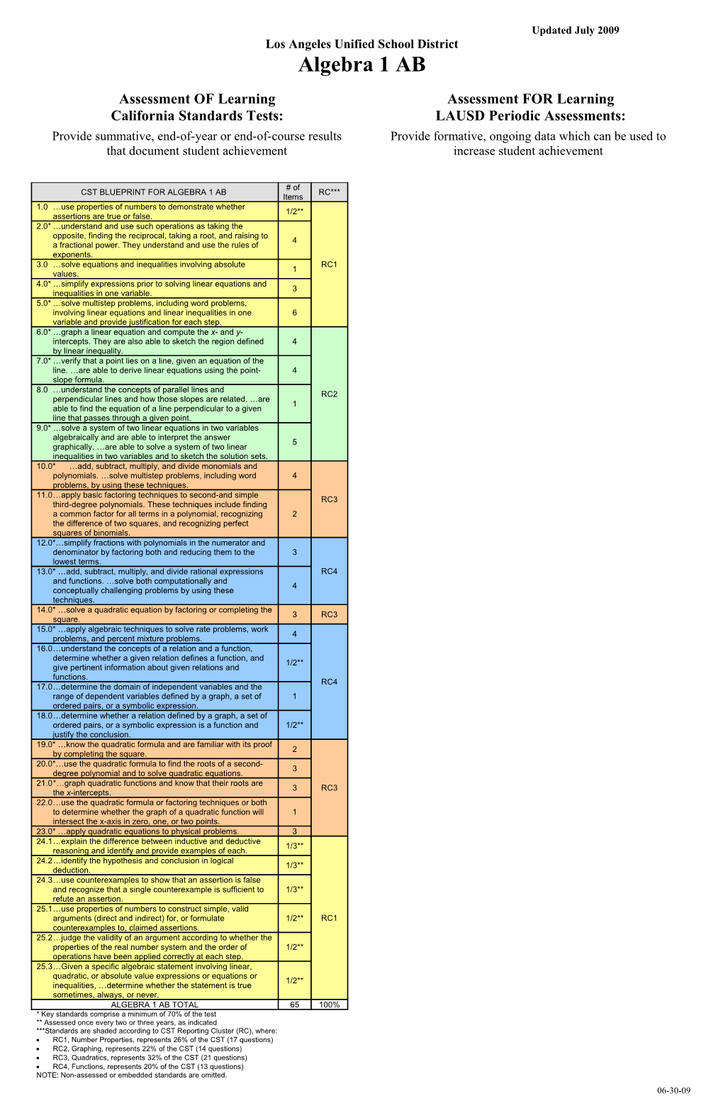 Grade 7 Content Standards: Reading