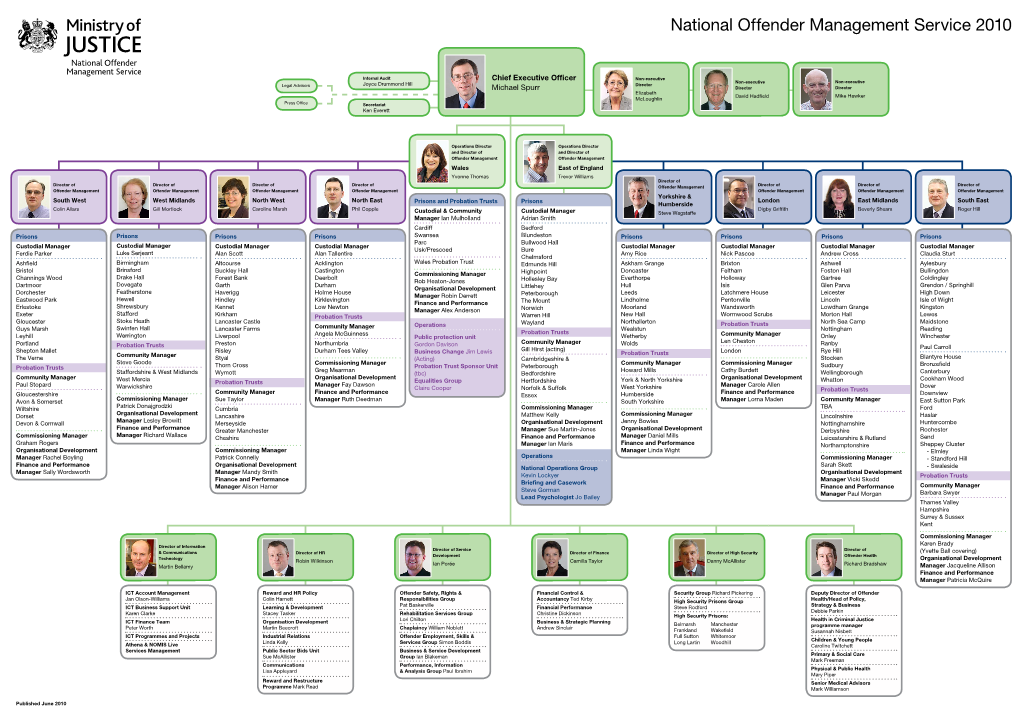 National Offender Management Service 2010