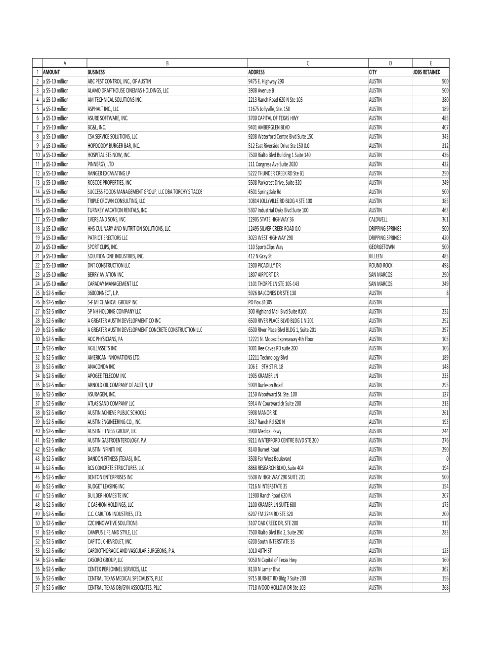 DMA PPP RECIPIENTS for WEB.Xlsx