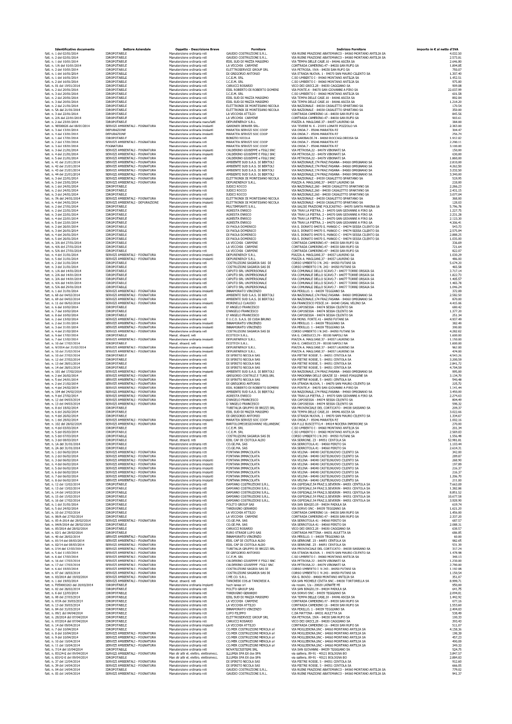 Identificativo Documento Settore Aziendale Oggetto - Descrizione Breve Fornitore Indirizzo Fornitore Importo in € Al Netto D'iva Fatt