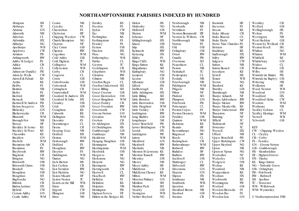 Parishes Indexed by Hundred