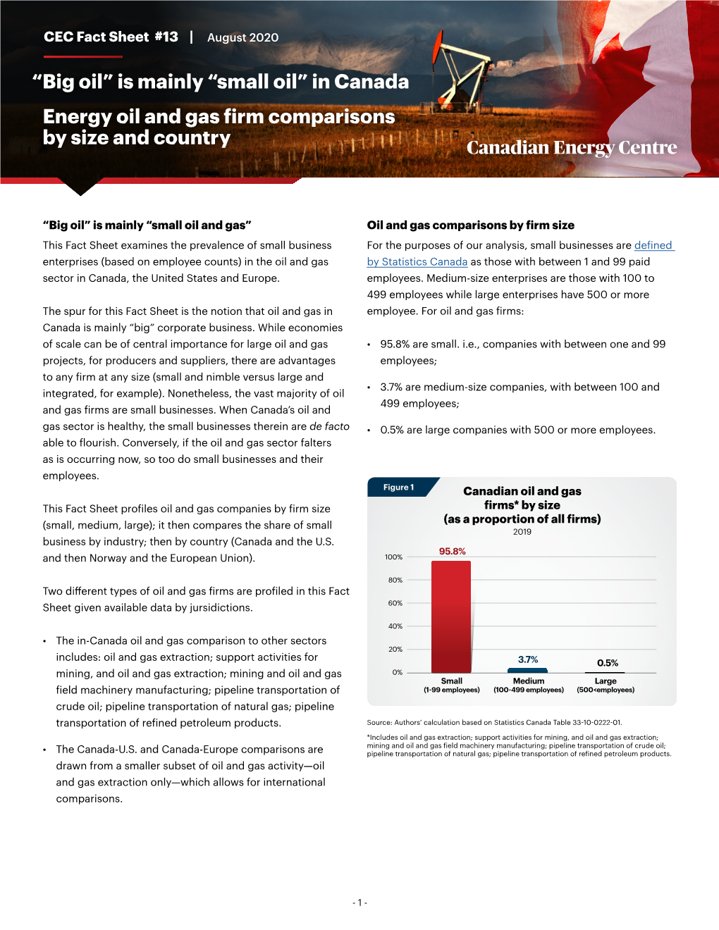 In Canada Energy Oil and Gas Firm Comparisons by Size and Country