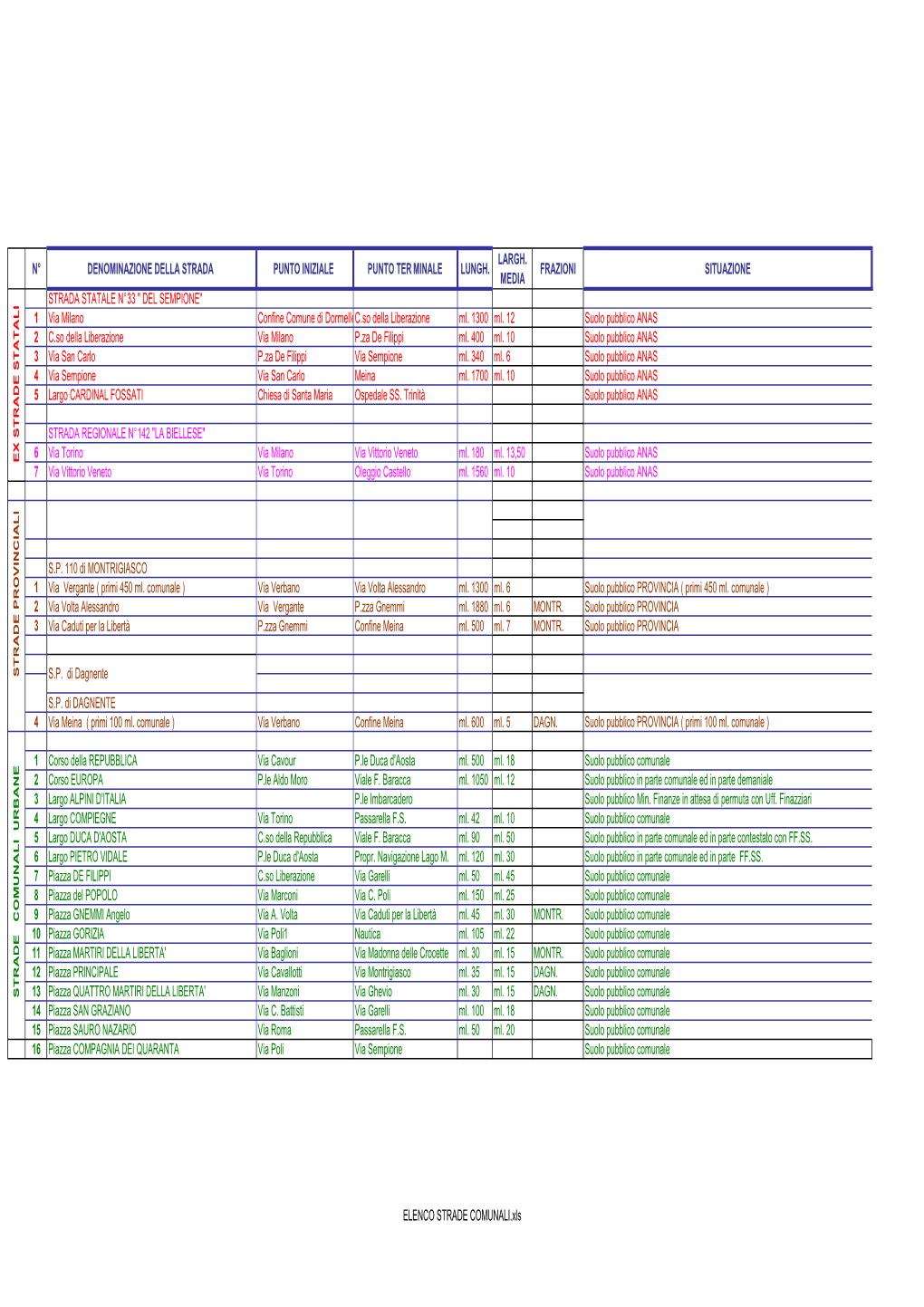 ELENCO STRADE COMUNALI.Xls LARGH