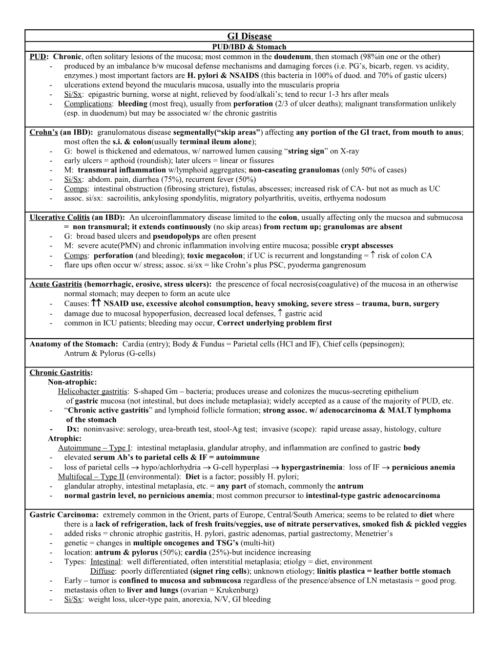 PUD/IBD & Stomach