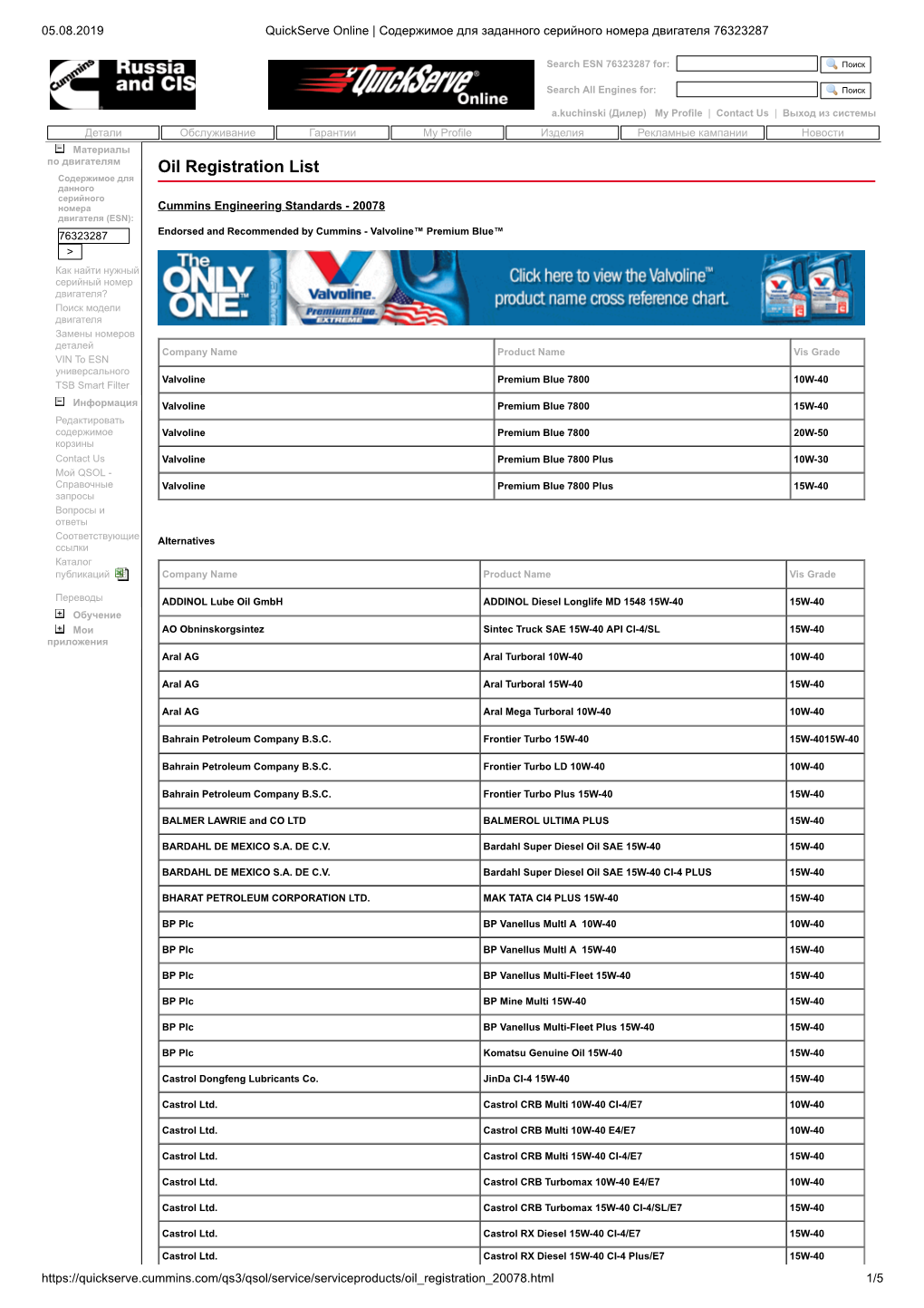 Oil Registration List