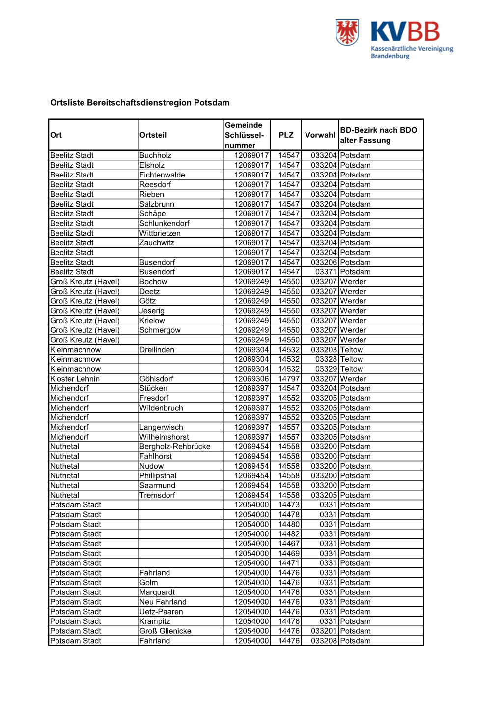 Ortsliste Bereitschaftsdienstregion Potsdam