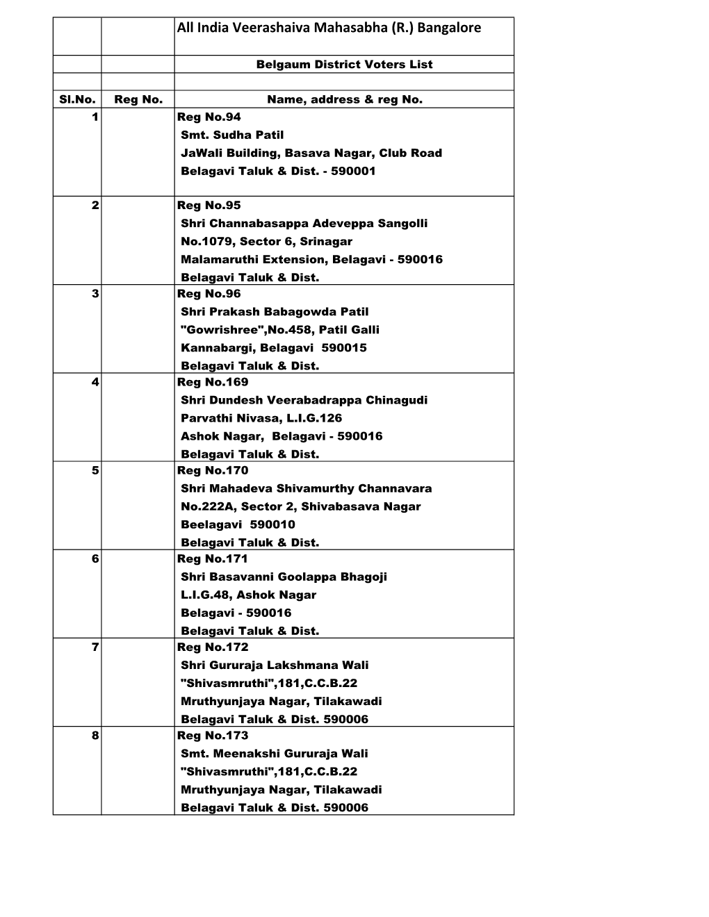 Balagavi District Voters List.Xlsx