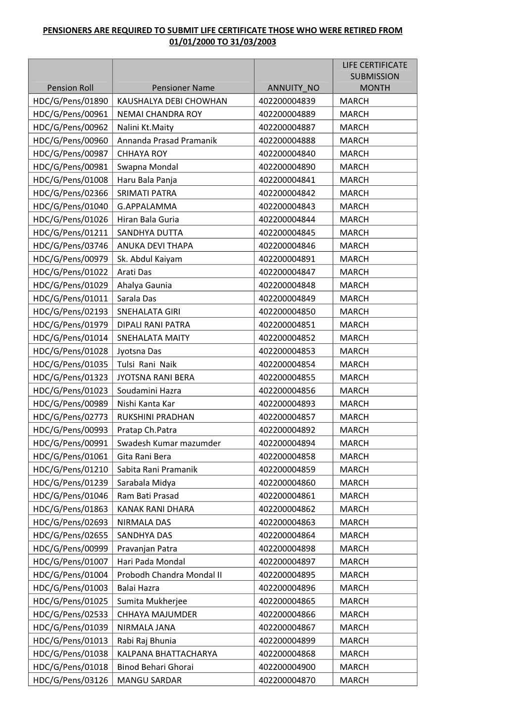 Pensioners Are Required to Submit Life Certificate Those Who Were Retired from 01/01/2000 to 31/03/2003