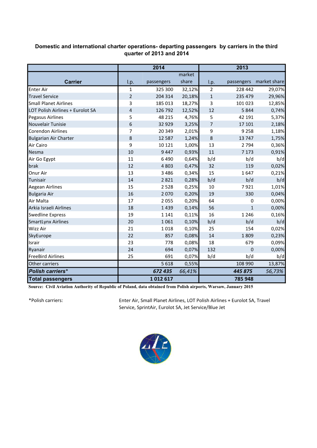 Third Quarter of 2014373.59 KB