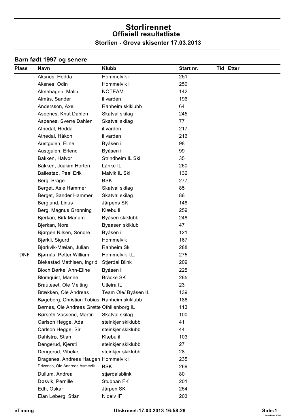 Storlirennet Offisiell Resultatliste Storlien - Grova Skisenter 17.03.2013