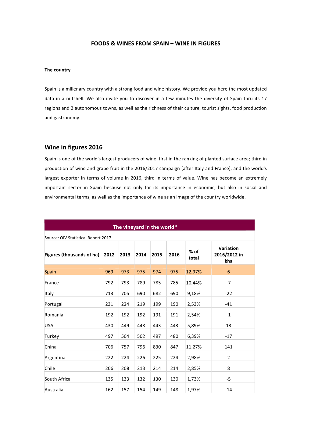 Spanish Wine in Figures