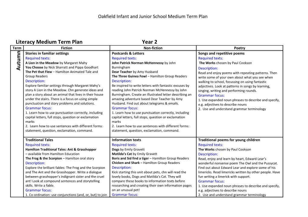 Oakfield Infant and Junior School Medium Term Plan