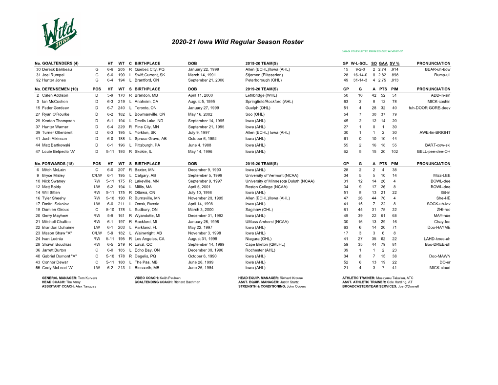 2020-21 Iowa Wild Regular Season Roster