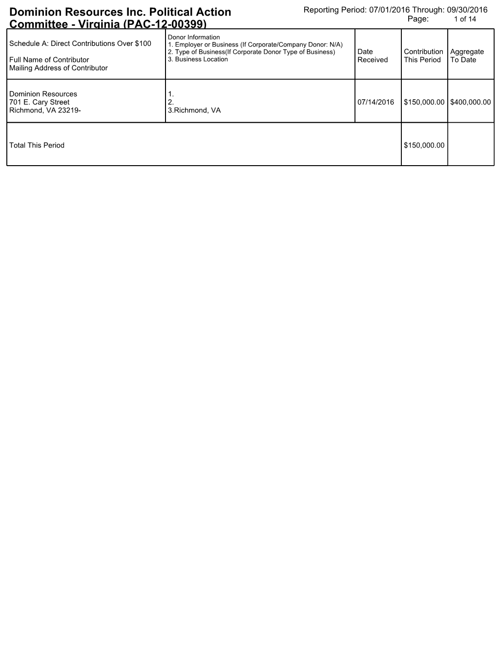 Dominion Resources Inc. Political