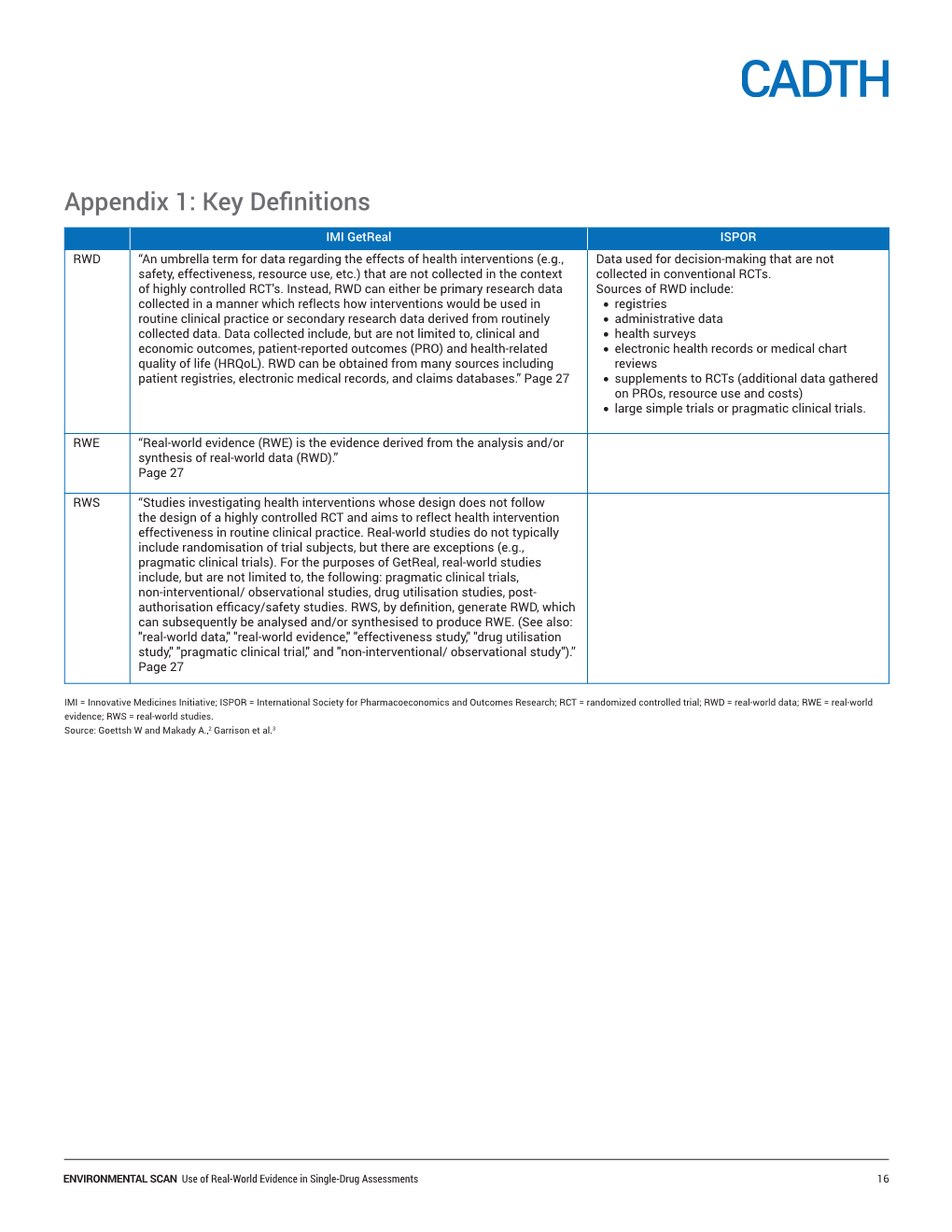 Use of Real-World Evidence in Single-Drug Assessments 16 Appendix 2: Use of RWE in Single-Drug Assessments Survey Survey Questions Context and Definitions 1