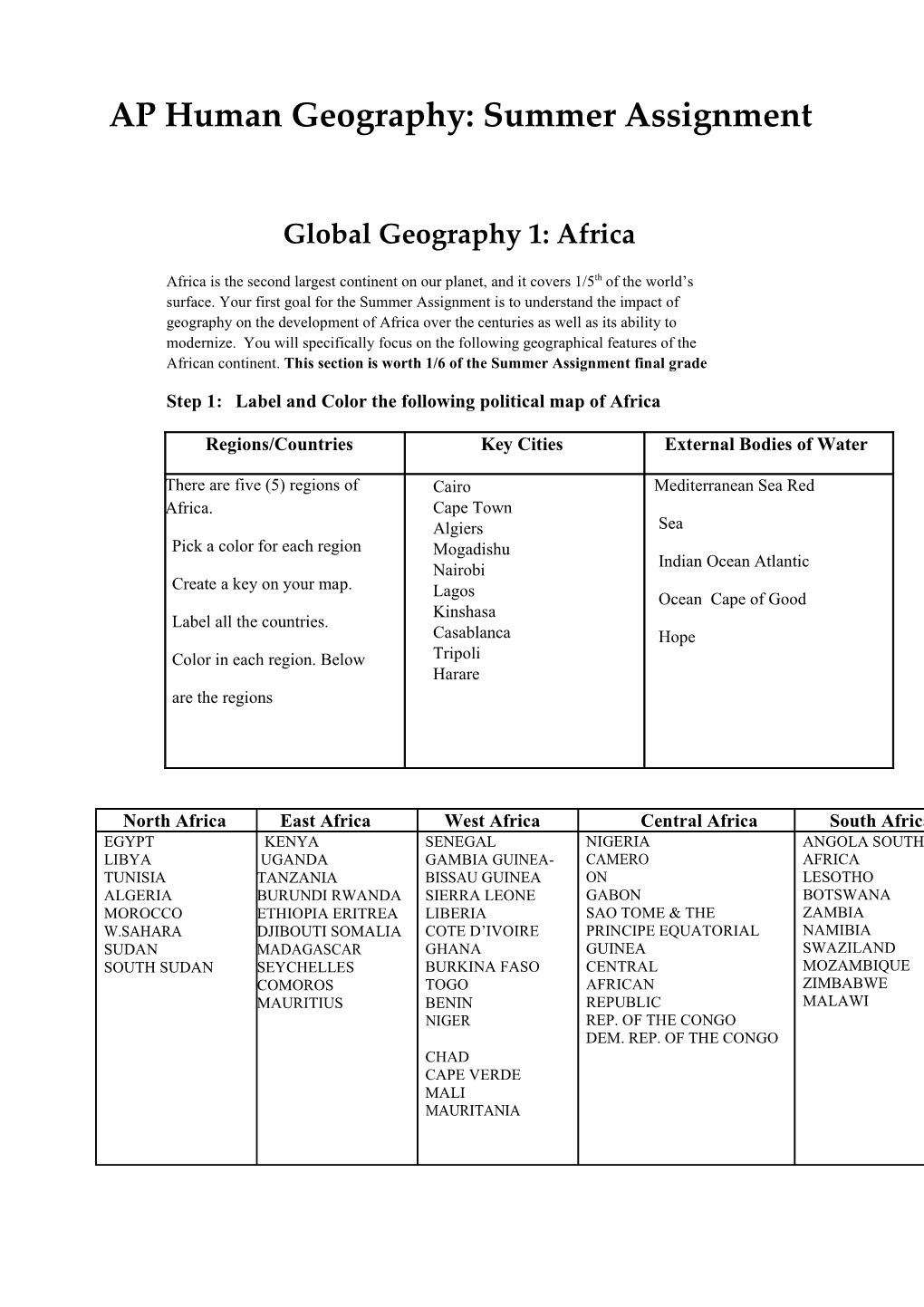 AP Human Geography: Summer Assignment