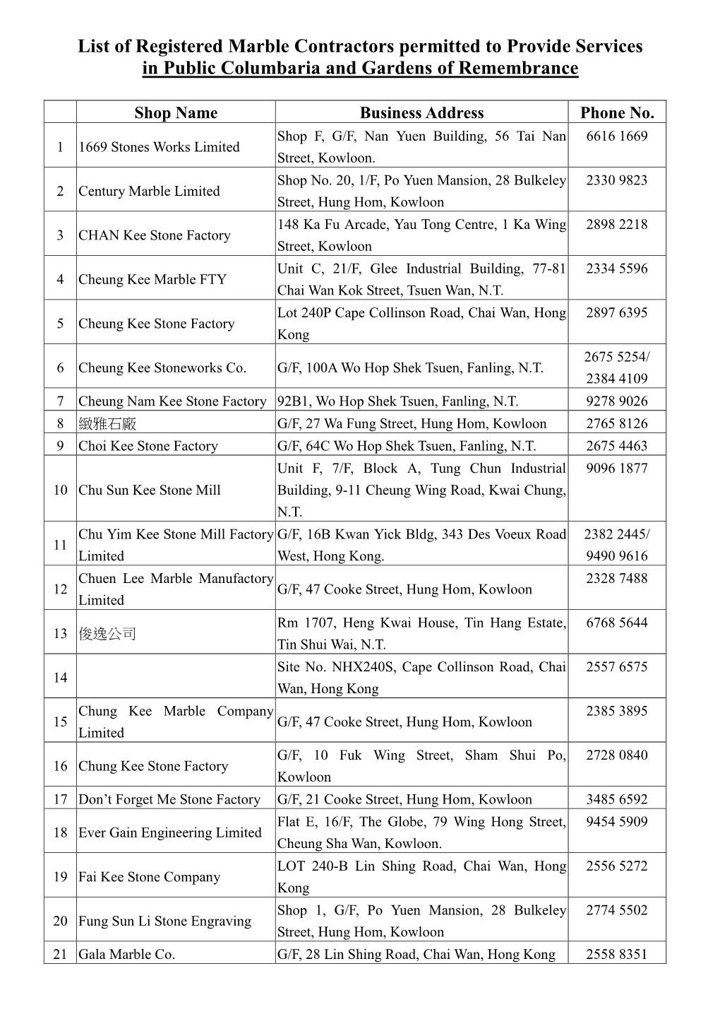 List of Registered Marble Contractors Permitted to Provide Services in Public Columbaria and Gardens of Remembrance