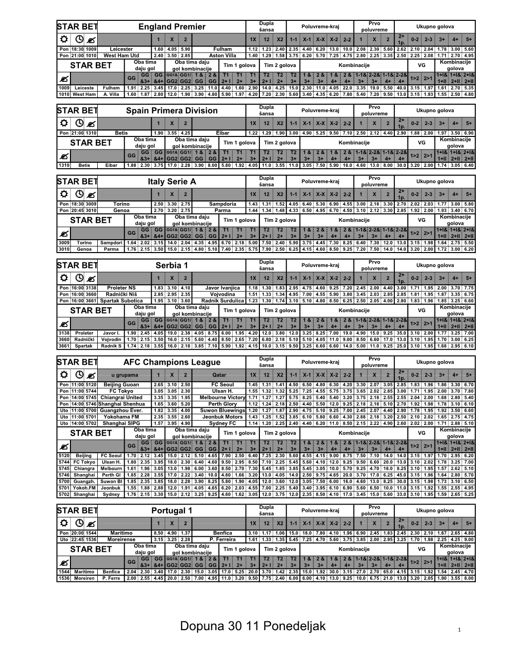 Dopuna 30 11 Ponedeljak 1 Dupla Prvo Poluvreme-Kraj Ukupno Golova STAR BET England FA Cup Šansa Poluvreme 2+ 2
