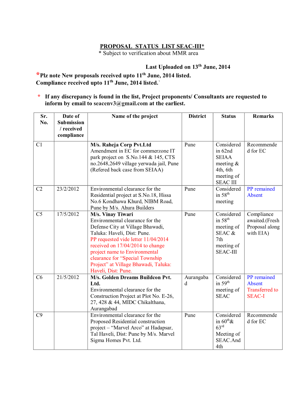 PROPOSAL STATUS LIST SEAC-III* * Subject to Verification About MMR Area Last Uploaded on 13Th June, 2014 *Plz Note New Proposa