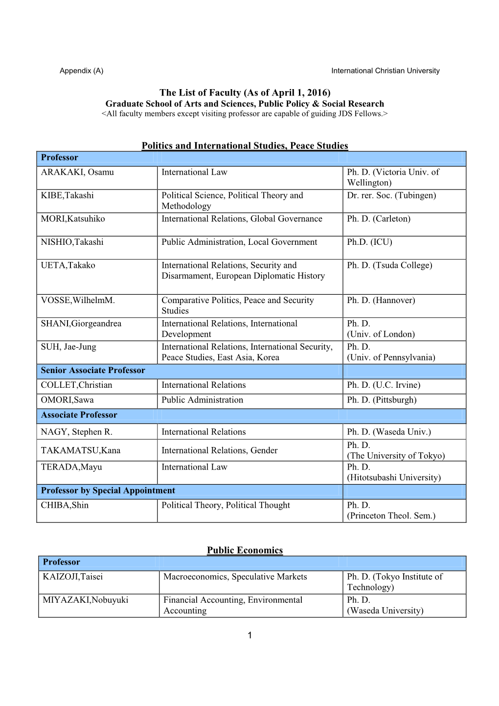 The List of Faculty (As of April 1, 2016) Politics and International