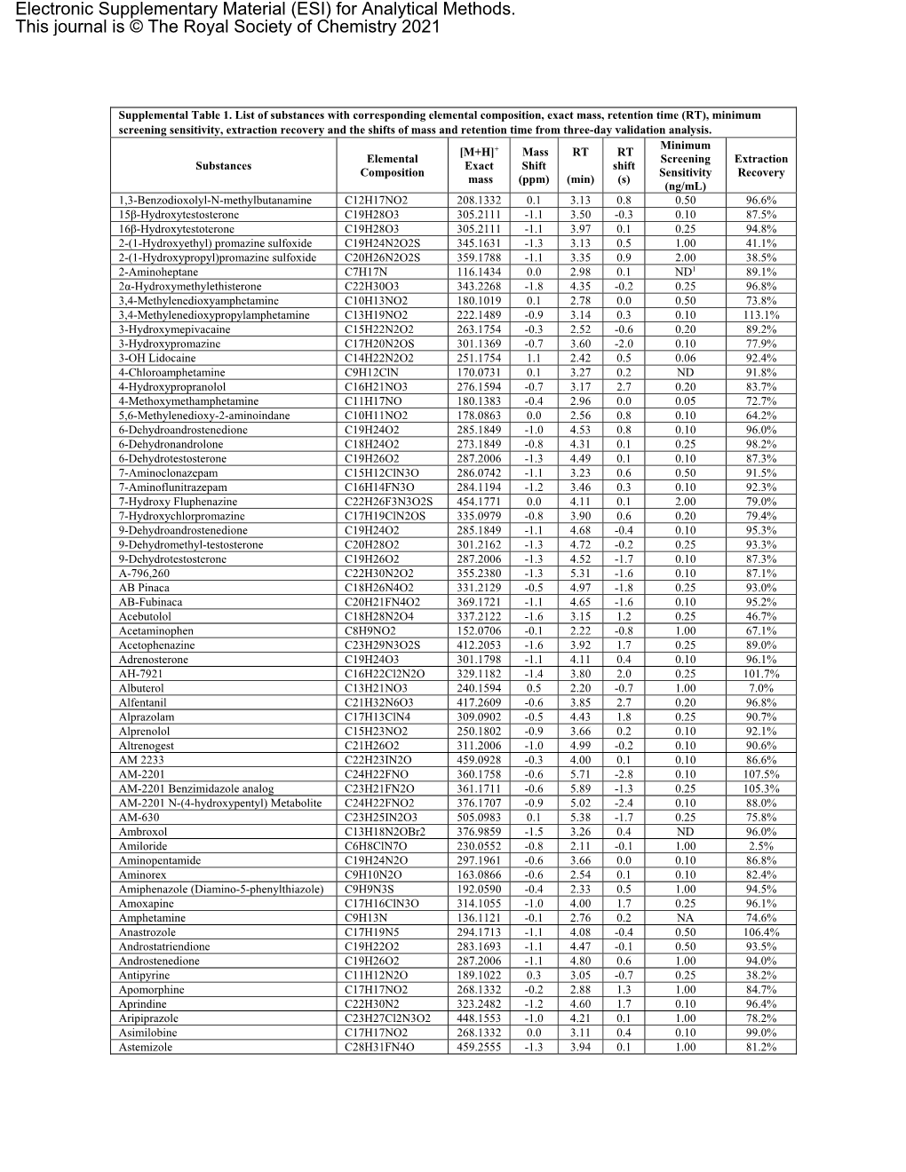 Electronic Supplementary Material (ESI) for Analytical Methods