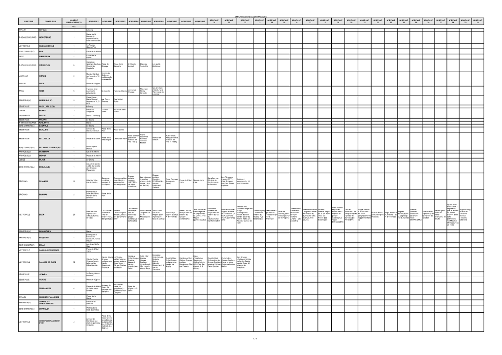 Emplacements Electoraux 2017 1 / 8 Cantons Communes