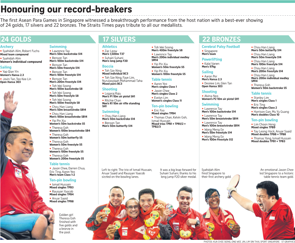 Honouring Our Record-Breakers