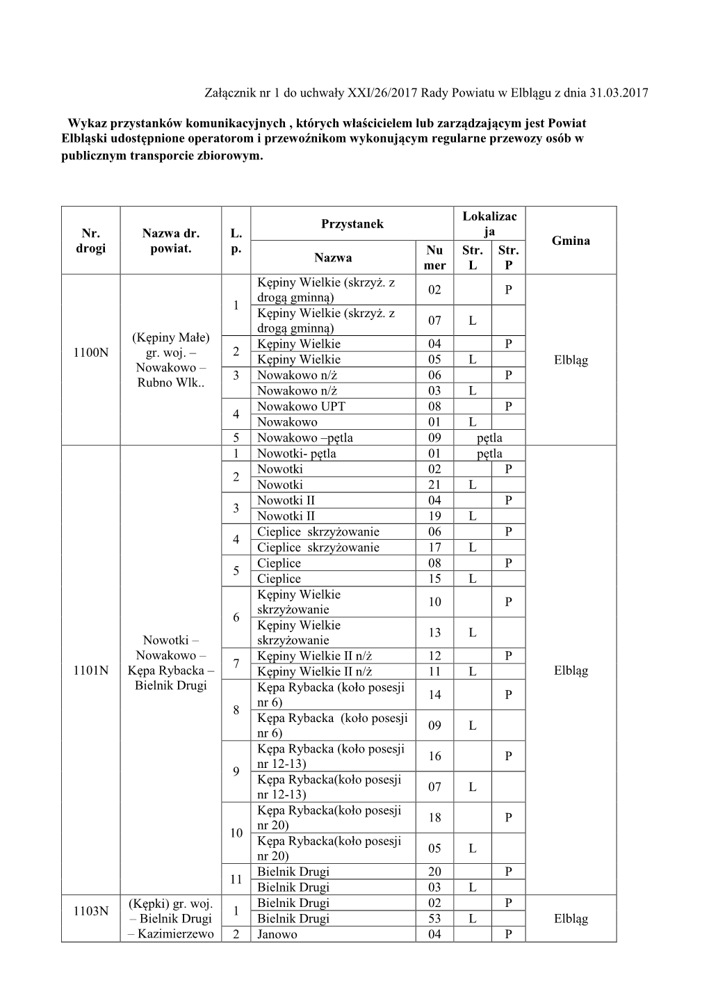 Załącznik Nr 1 Do Uchwały XXI/26/2017 Rady Powiatu W Elblągu Z Dnia 31.03.2017